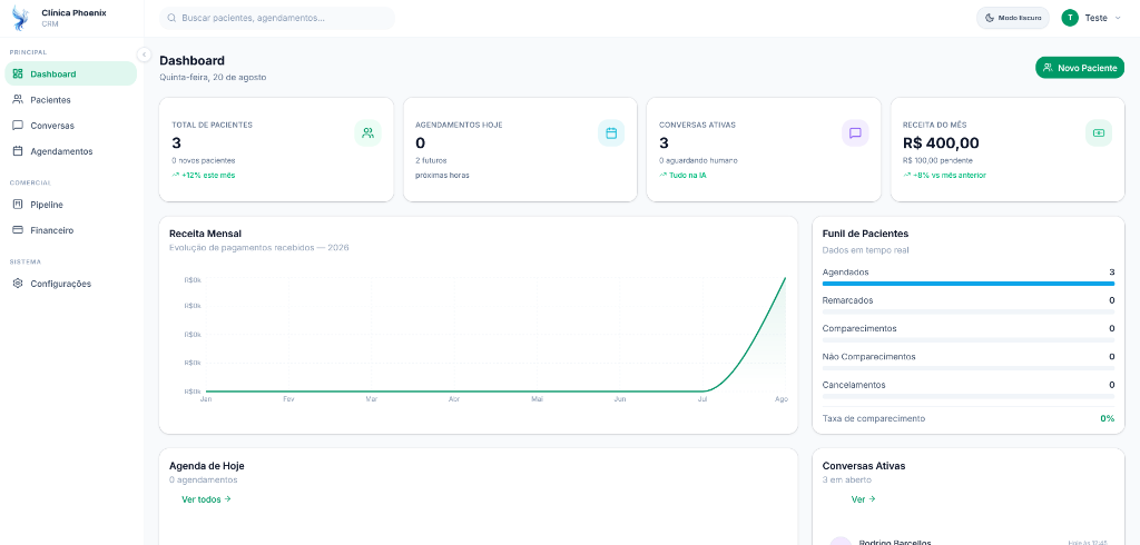 Dashboard do CRM Phoenix Automações